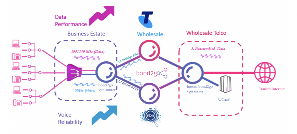 Moblizer Telstra Wholesale